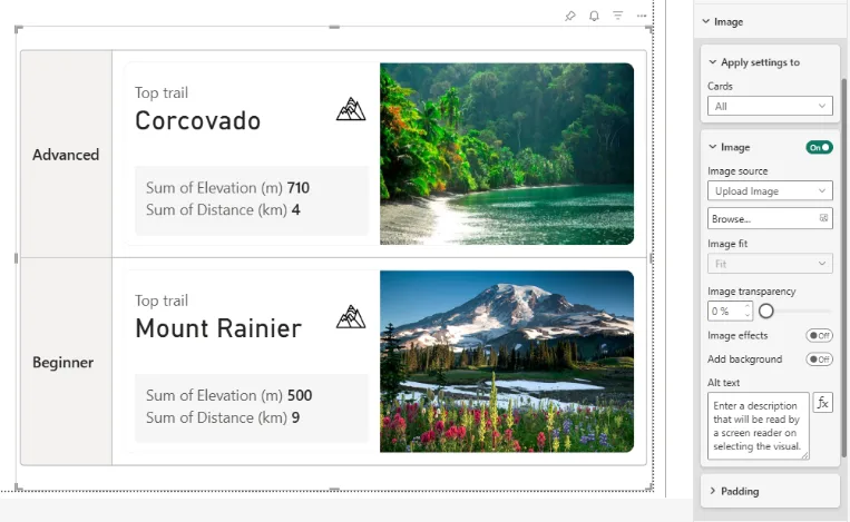 Card Visual với hero image và collage layout cho dashboard executive